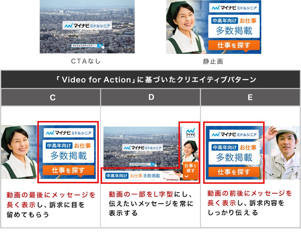 Yahoo!動画広告の事例④クリエイティブの5パターン/動画広告行動喚起（CTA）なし、静止画、遷移を促す（C・D・Eパターン）