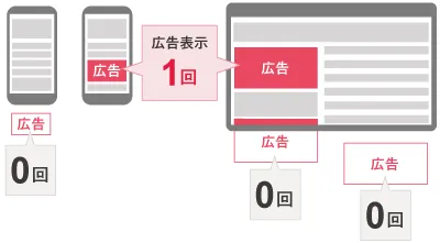 ビューアブルインプレッションの計測イメージ