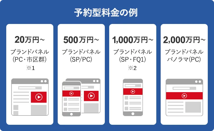 予約型料金 ブランドパネルの例（PC・地域指定：20万円～/SP・PC：500万円～/SP・表示回数制限：1000万円～/パノラマPC：2000万円～）